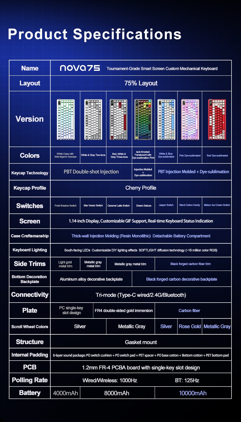 Bảng thông số các phiên bản AULA NOVA75