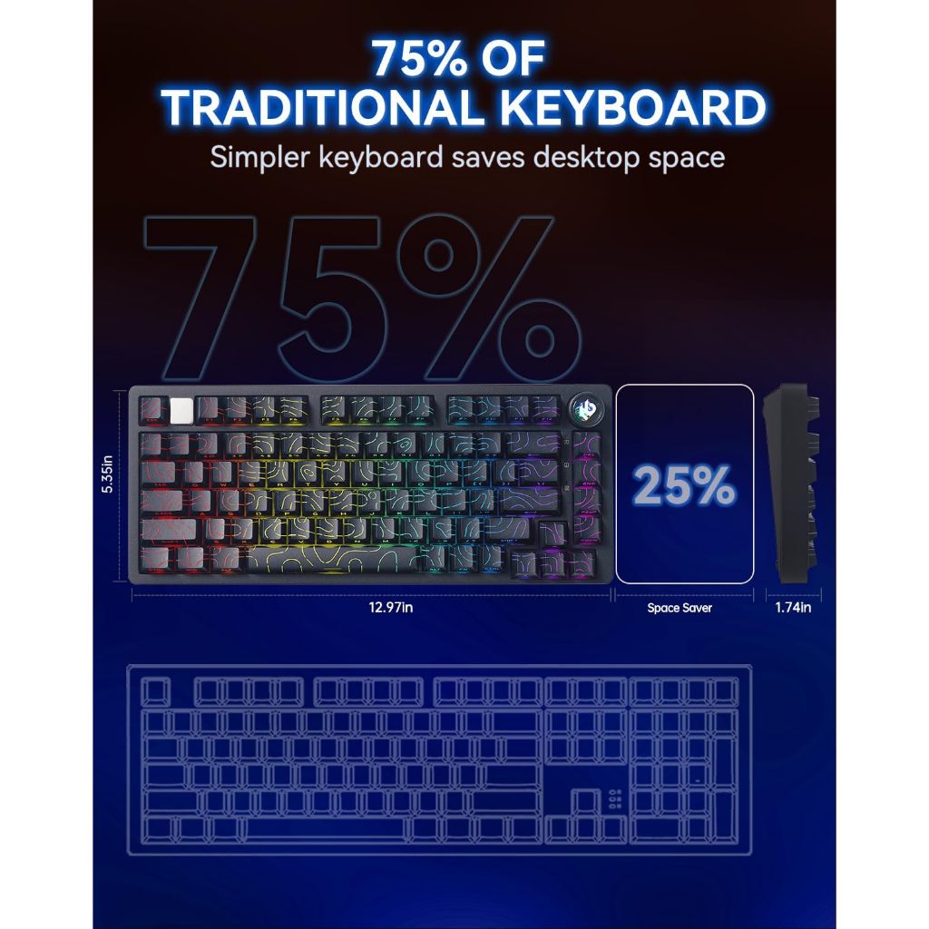 Layout 75% giúp tiết kiệm diện tích bàn làm việc
